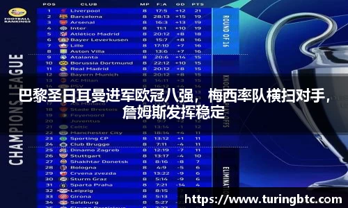 巴黎圣日耳曼进军欧冠八强，梅西率队横扫对手，詹姆斯发挥稳定